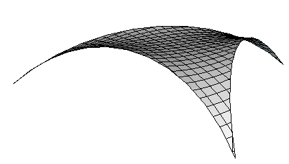 Modeling a Sail Canopy. SailTensile08